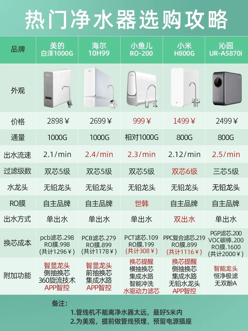 一台净水器多少钱