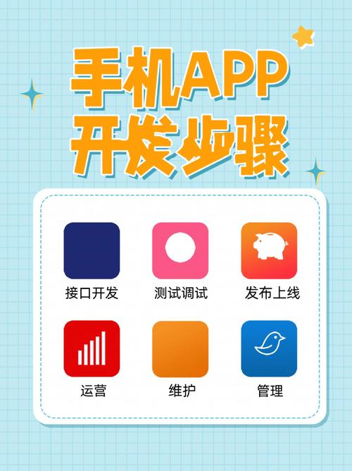 如何开发app