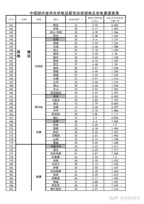 一度电等于多少毫安