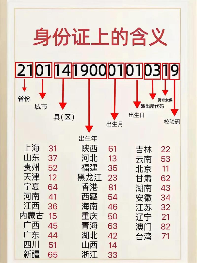 证件号码是什么