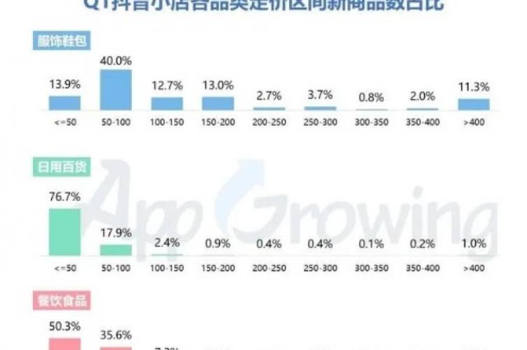 抖音自助业务全网最低