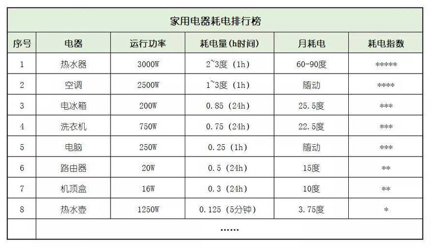 一度电等于多少毫安