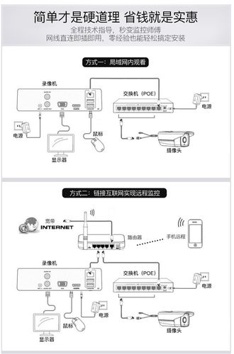 摄像头怎么安装