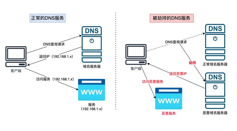 dns是什么