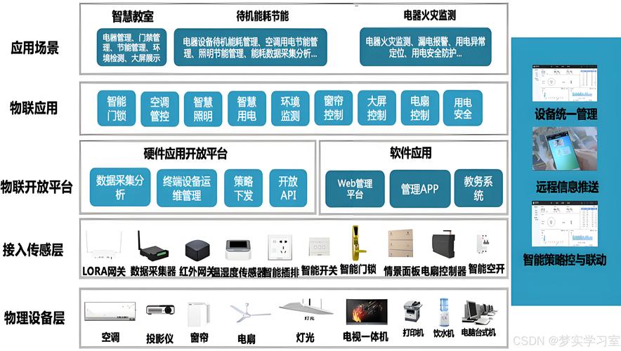 什么是物联网