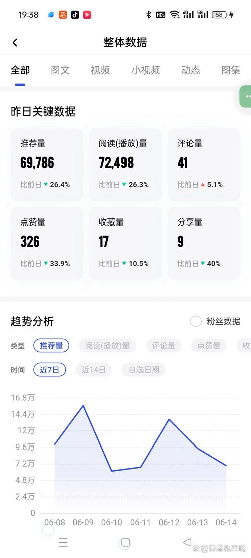 免费涨10000粉丝网站