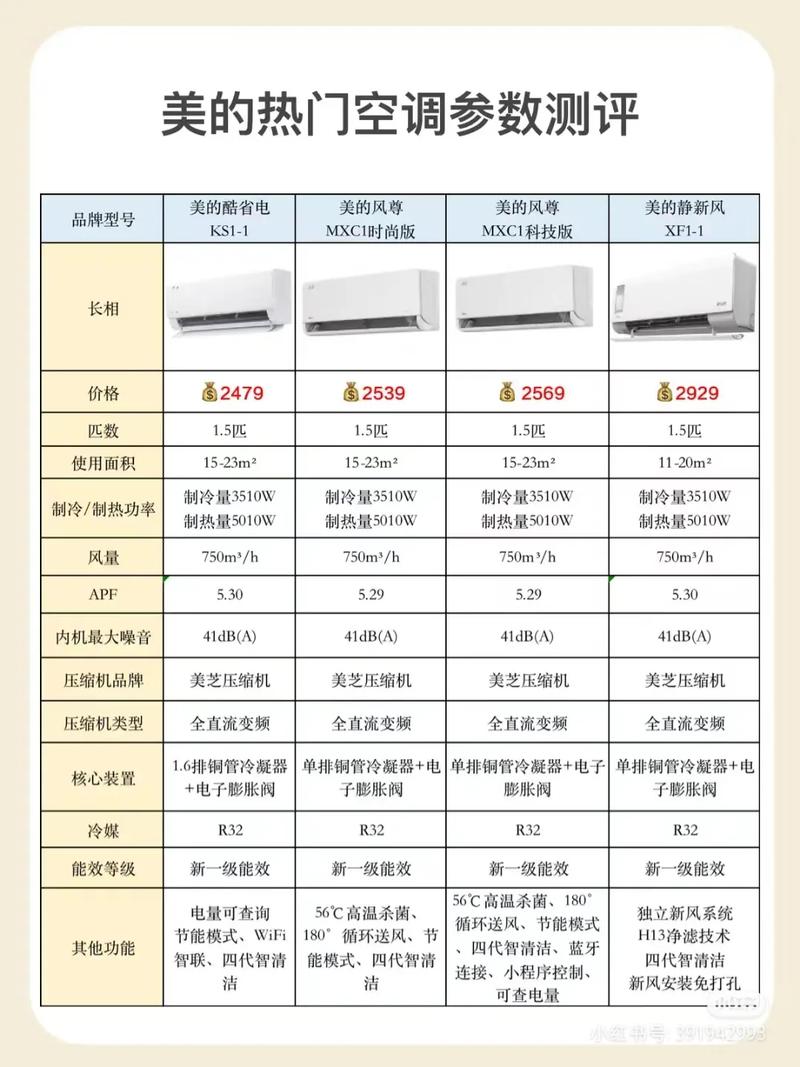 1.5匹空调多少千瓦