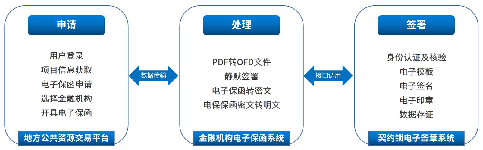 24小时秒单业务网