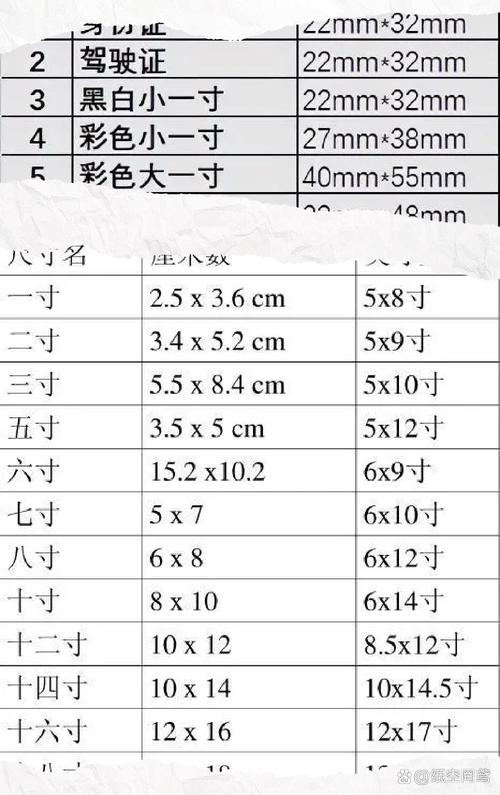 3.5寸等于多少厘米