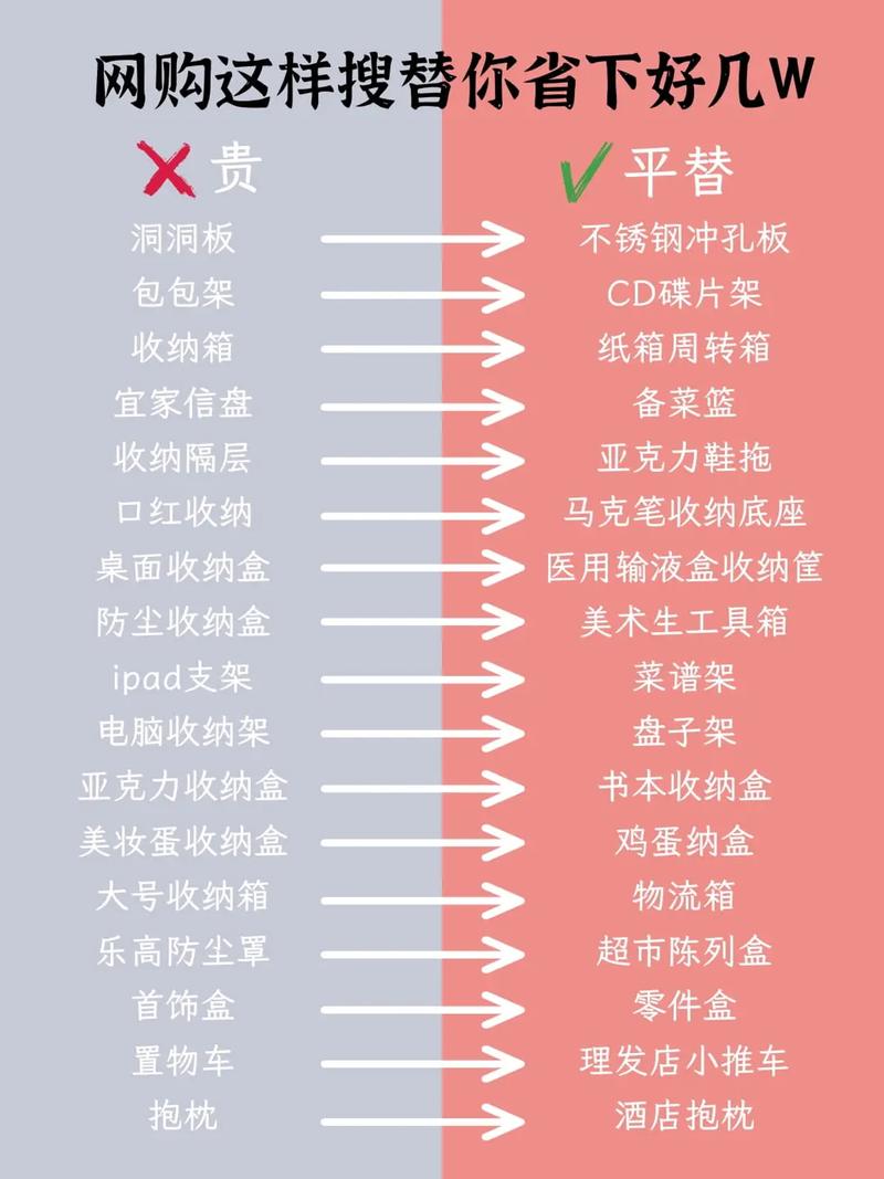 如何网购