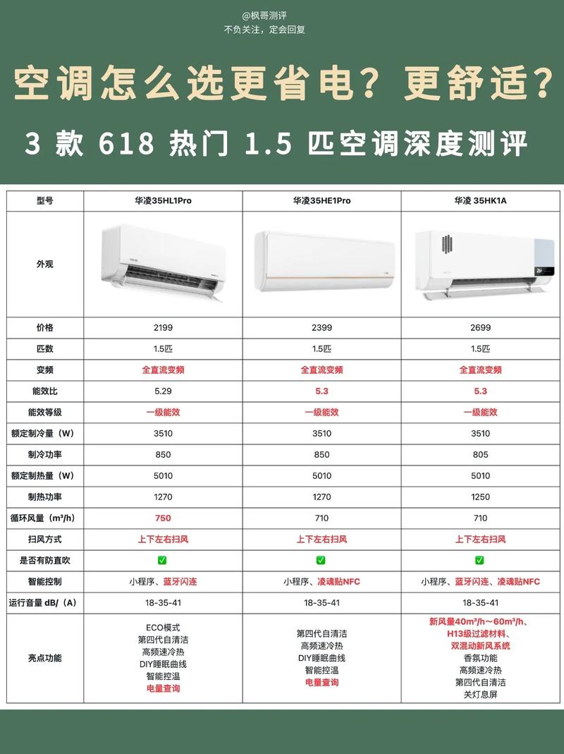 1.5匹空调多少千瓦