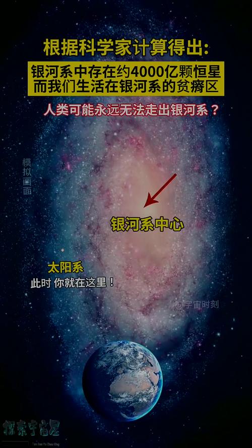 太阳系直径有多少光年