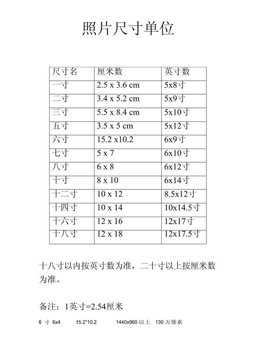 3.5寸等于多少厘米