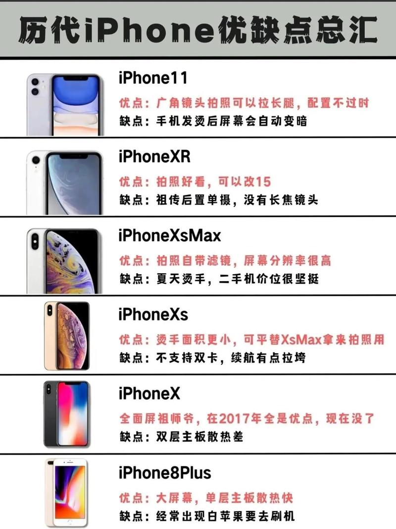 iphone是什么意思