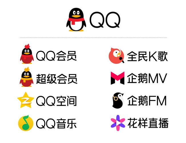 qq业务网站平台