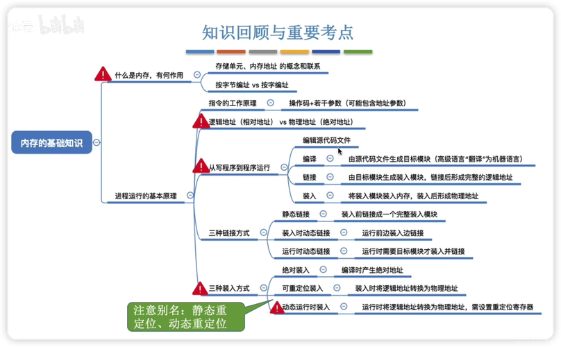 什么是操作系统