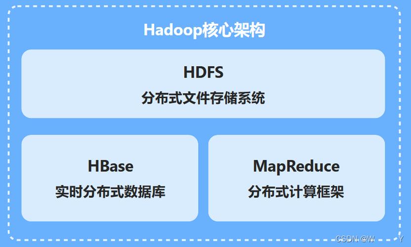 hadoop是什么