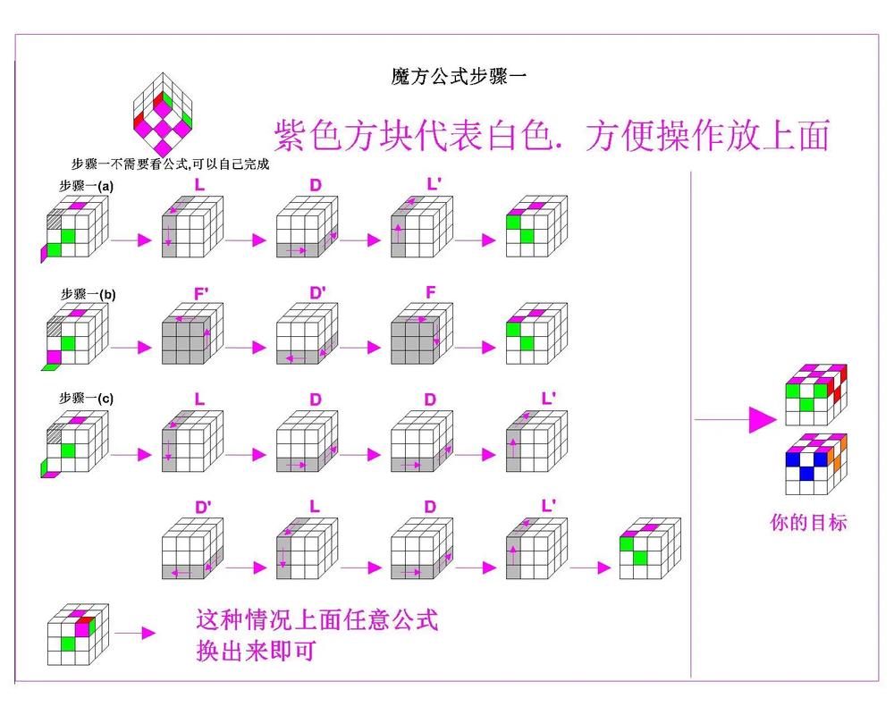 如何复原魔方