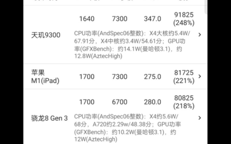 骁龙660处理器怎么样