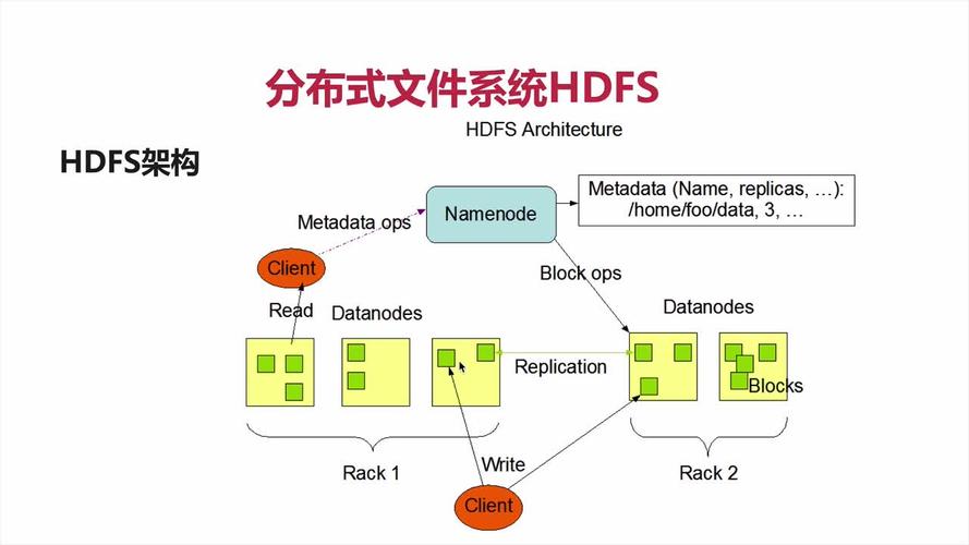 hadoop是什么