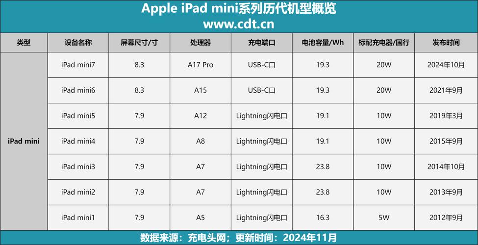 ipad换电池多少钱