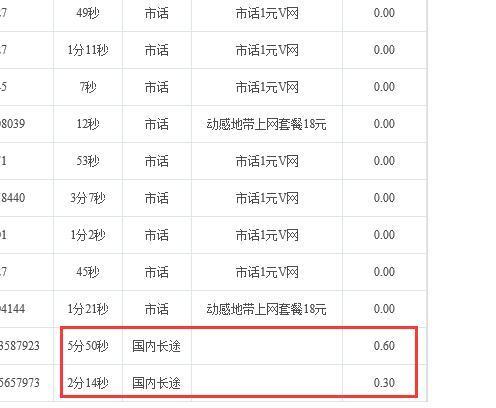 国际长途多少钱一分钟