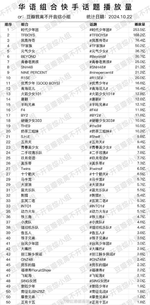 免费领取10000快手播放量