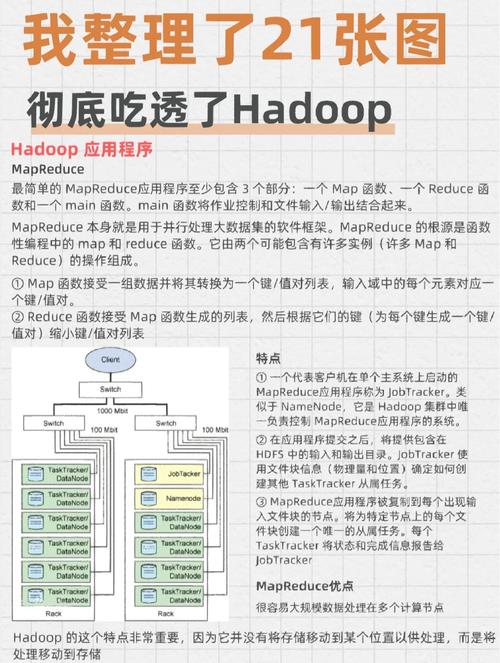 hadoop是什么