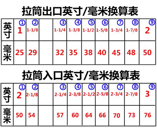 17英寸等于多少厘米