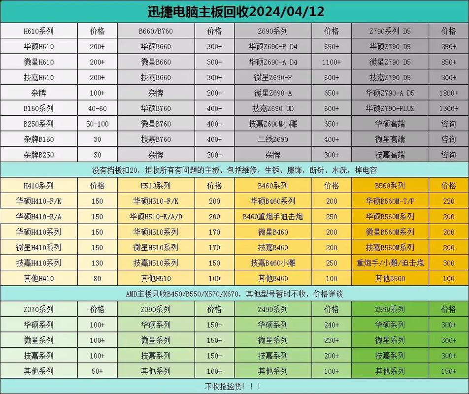 电脑的价格一般是多少