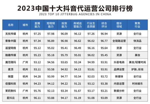 抖音上榜人气最低平台网站