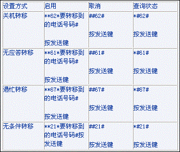 呼叫转移怎么取消