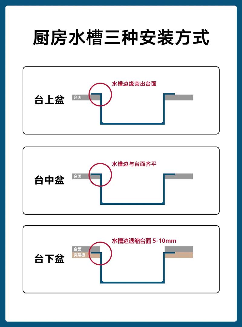 如何安装