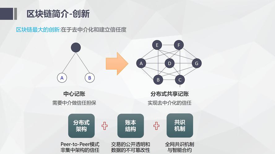 区块链是什么技术