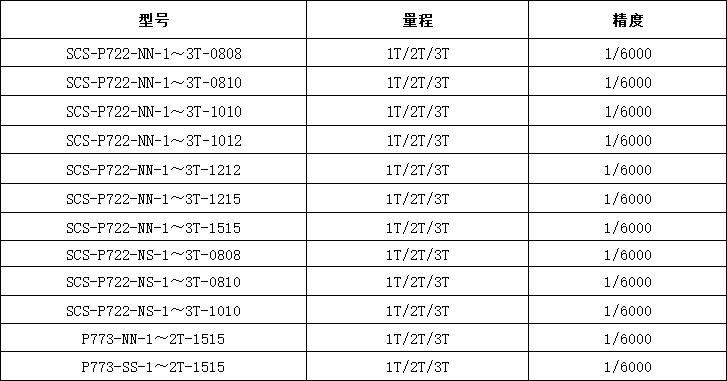 140磅是多少斤