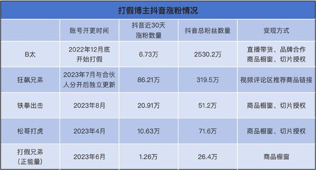 抖音人气业务