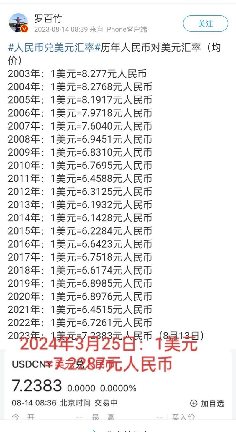 750美元等于多少人民币