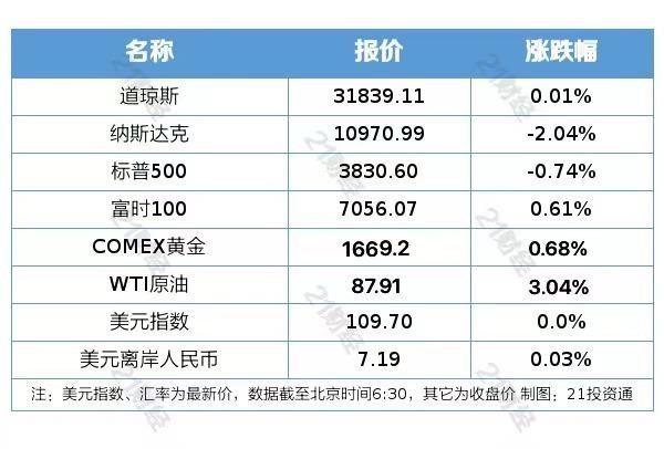 6000美金是多少人民币