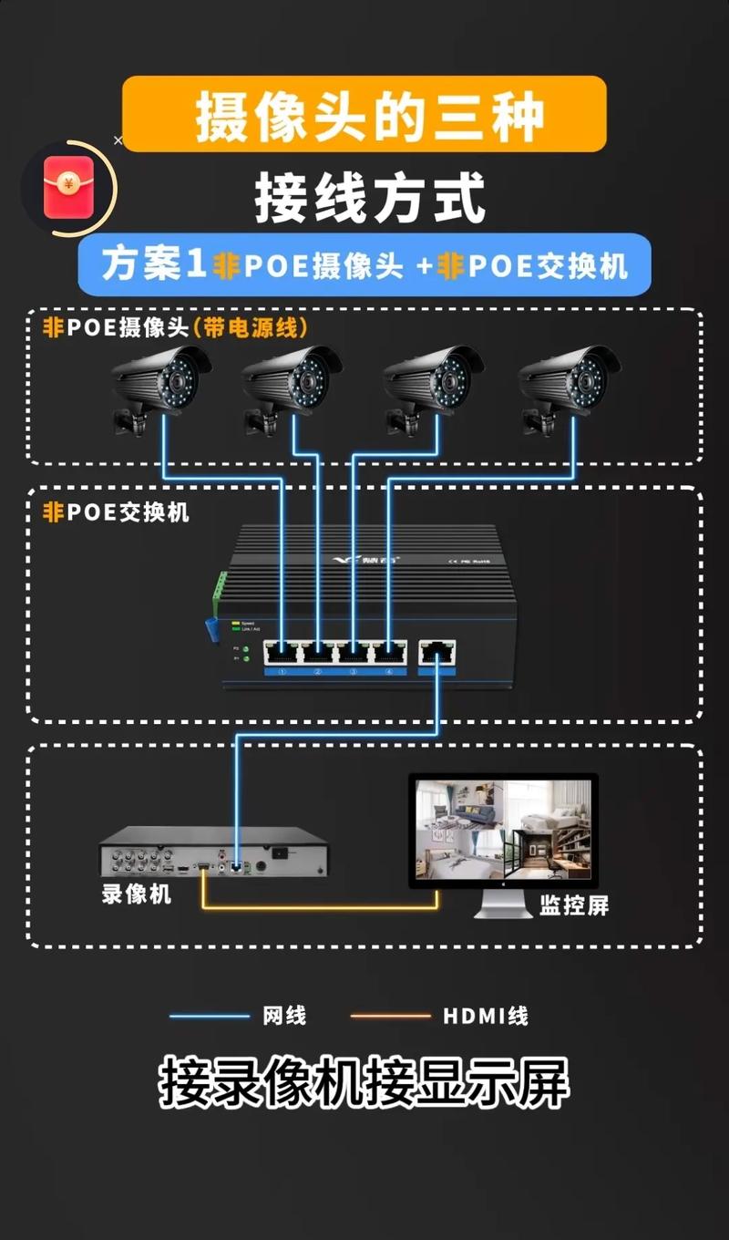 手机如何连接监控摄像头