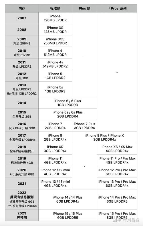 手机最大的内存是多少