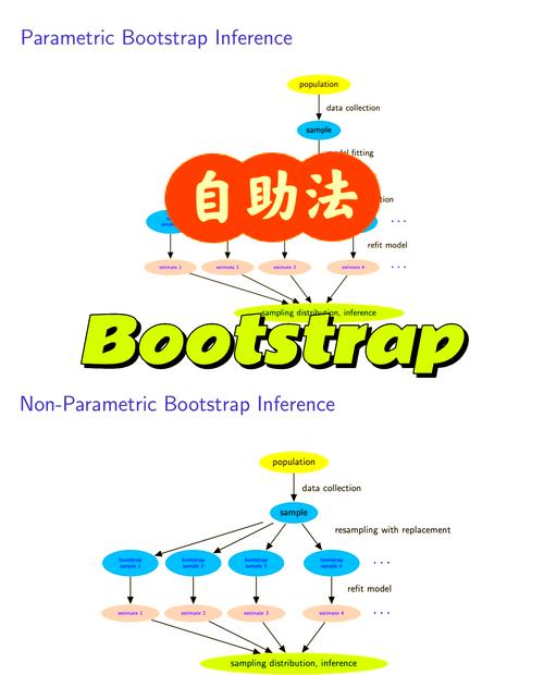 boot是什么意思