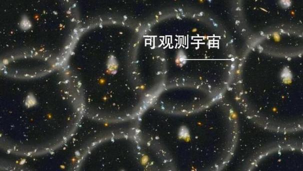 宇宙外面是什么