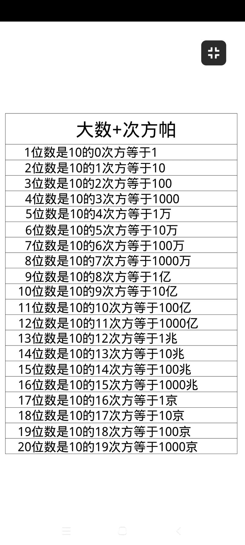 log10等于多少