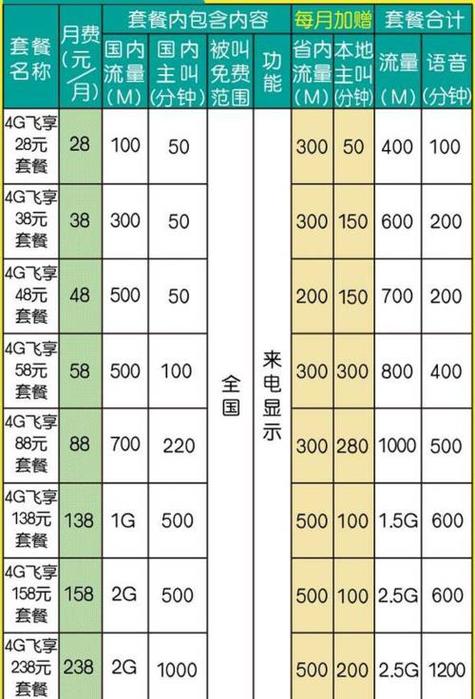 千兆宽带多少钱一年