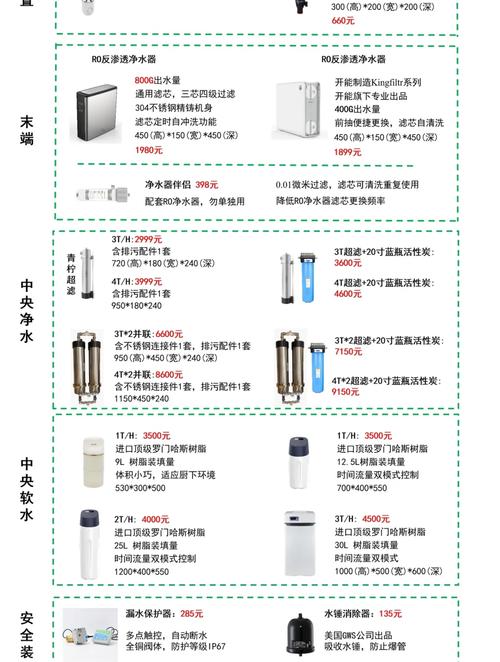 家用净水器多少钱一台