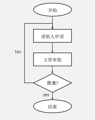 流程图怎么画