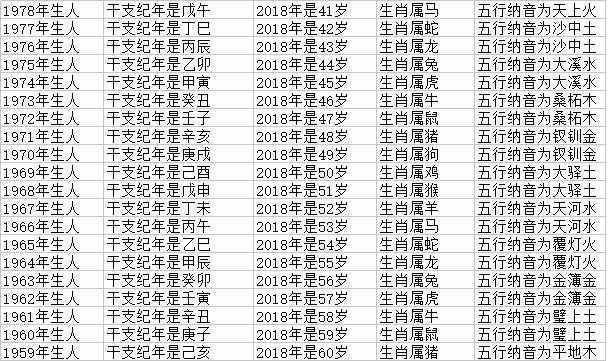 2018是什么年