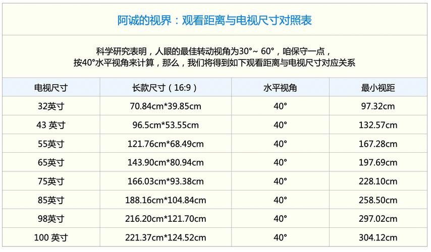 电视机多少钱