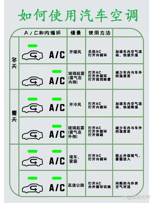 空调eco是什么意思