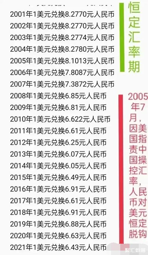 250美元等于多少人民币